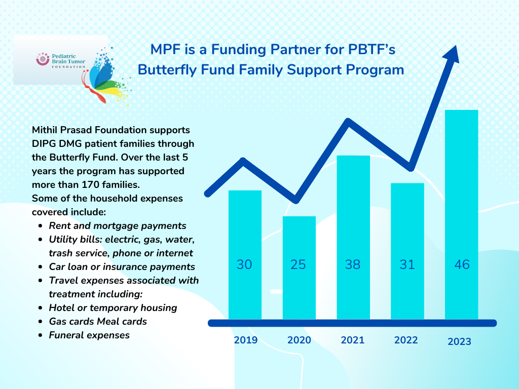 MPF Patient Support Butterfly Fund